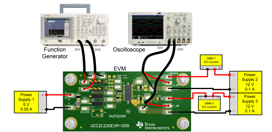 Chart - Texas Instruments UCC21220EVM-009 Evaluation Module